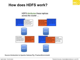 Thanachart Numnonda, thanachart@imcinstitute.com June 2016Apache Spark : Train the trainer
How does HDFS work?
Source Introduction to Apache Hadoop-Pig: PrashantKommireddi
 