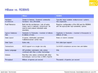 Thanachart Numnonda, thanachart@imcinstitute.com June 2016Apache Spark : Train the trainer
 