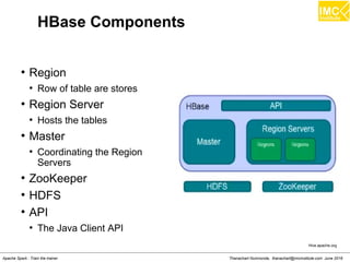 Thanachart Numnonda, thanachart@imcinstitute.com June 2016Apache Spark : Train the trainer
HBase Components
Hive.apache.org
●
Region
●
Row of table are stores
●
Region Server
●
Hosts the tables
●
Master
●
Coordinating the Region
Servers
●
ZooKeeper
●
HDFS
●
API
●
The Java Client API
 