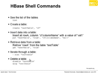 Thanachart Numnonda, thanachart@imcinstitute.com June 2016Apache Spark : Train the trainer
HBase Shell Commands
Hive.apache.org
 