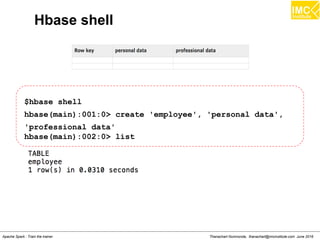 Thanachart Numnonda, thanachart@imcinstitute.com June 2016Apache Spark : Train the trainer
Hbase shell
$hbase shell
hbase(main):001:0> create 'employee', 'personal data',
'professional data'
hbase(main):002:0> list
 
