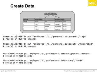 Thanachart Numnonda, thanachart@imcinstitute.com June 2016Apache Spark : Train the trainer
Create Data
 