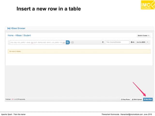 Thanachart Numnonda, thanachart@imcinstitute.com June 2016Apache Spark : Train the trainer
Insert a new row in a table
 
