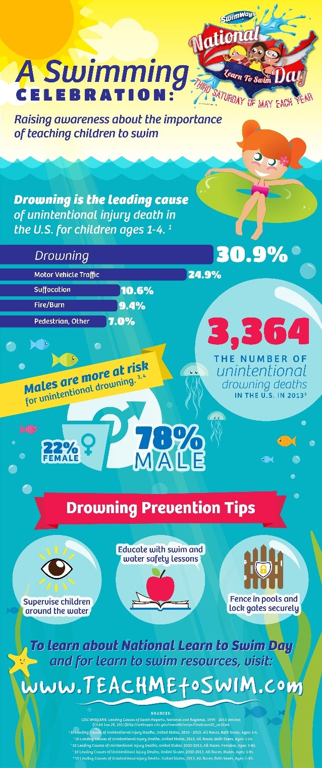 National Learn to Swim Day Drowning Facts Infographic