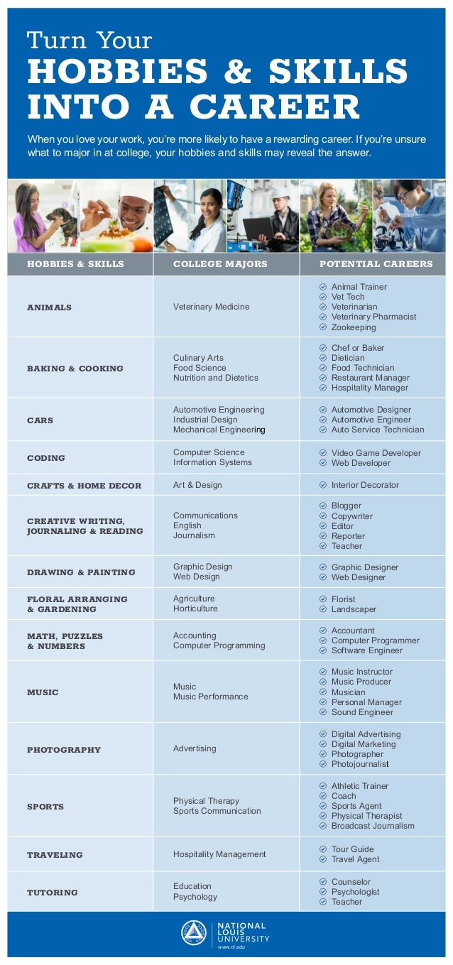 How To Turn Your Hobby Into A Career