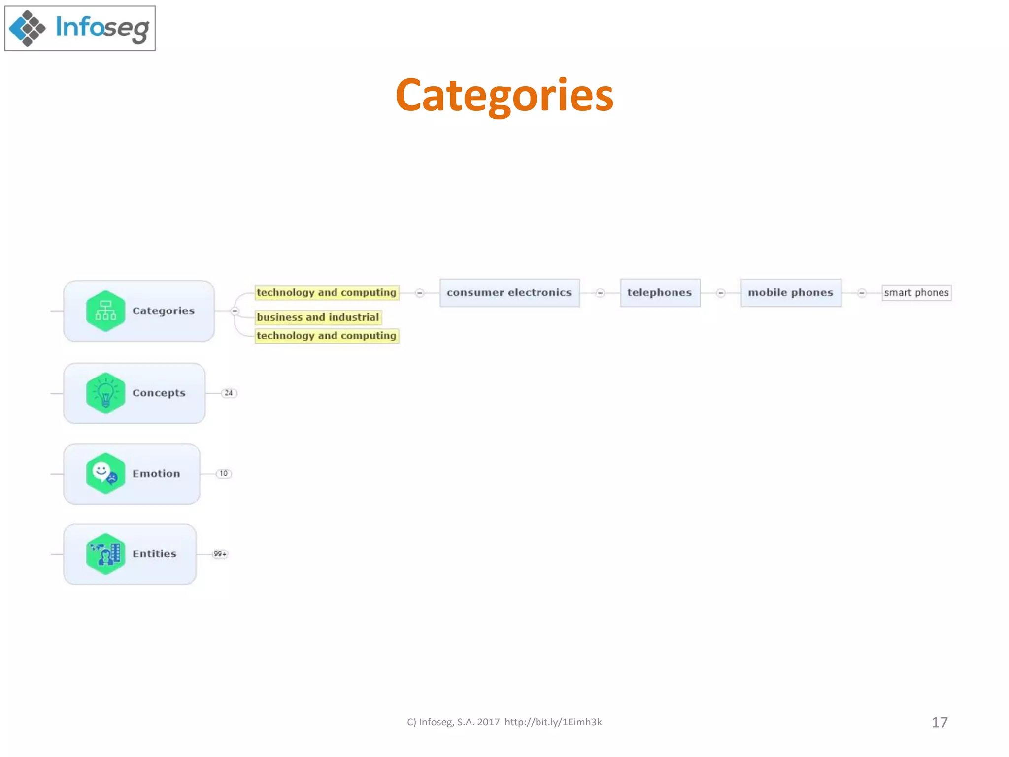Categories
C) Infoseg, S.A. 2017 http://bit.ly/1Eimh3k 17
 