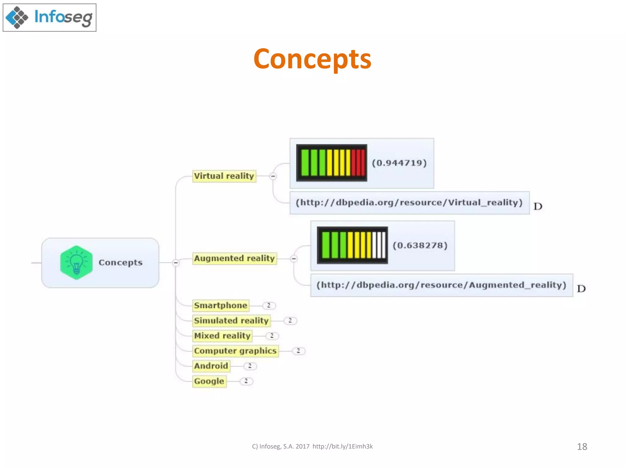 Concepts
C) Infoseg, S.A. 2017 http://bit.ly/1Eimh3k 18
 