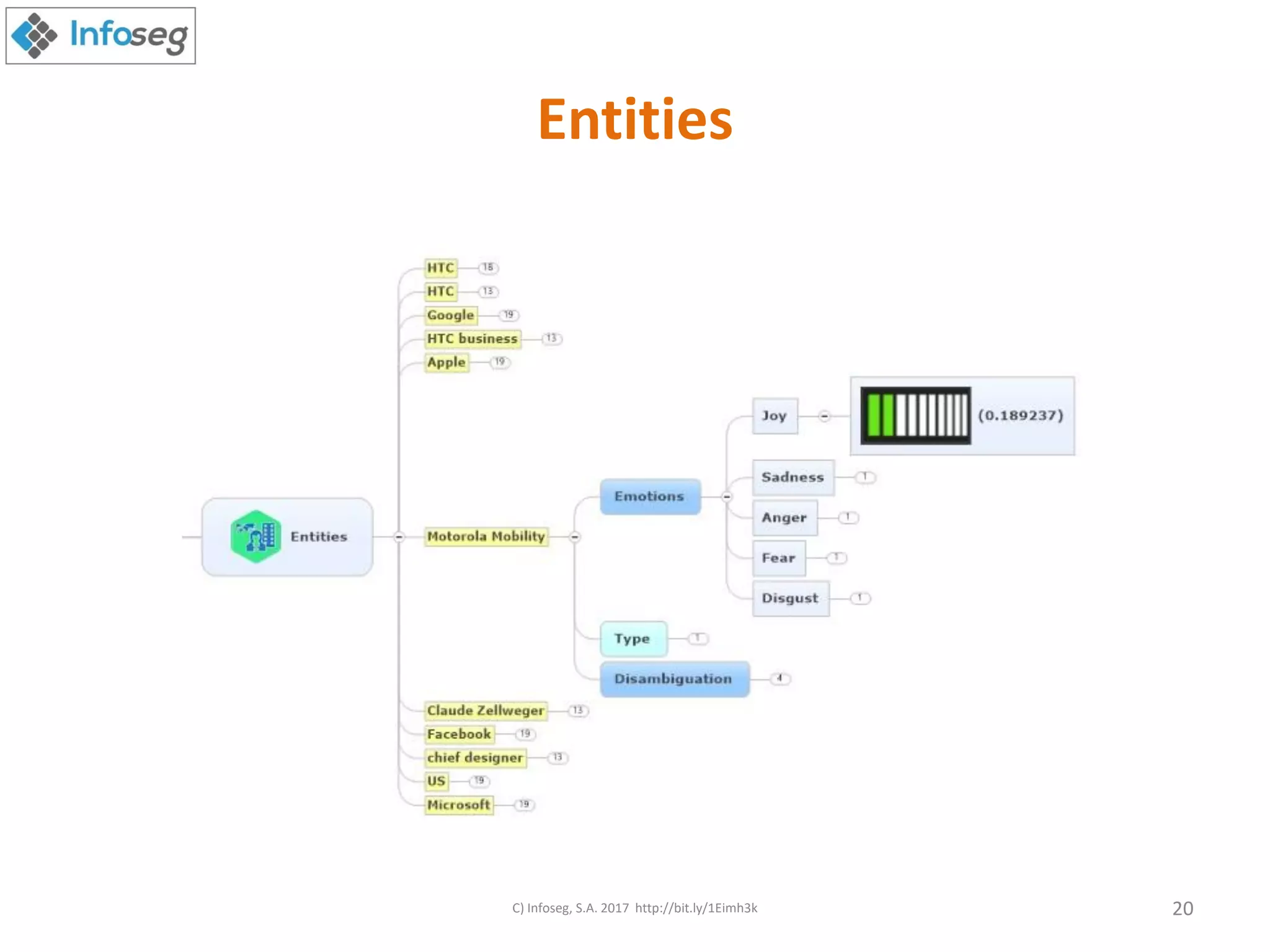 Entities
C) Infoseg, S.A. 2017 http://bit.ly/1Eimh3k 20
 