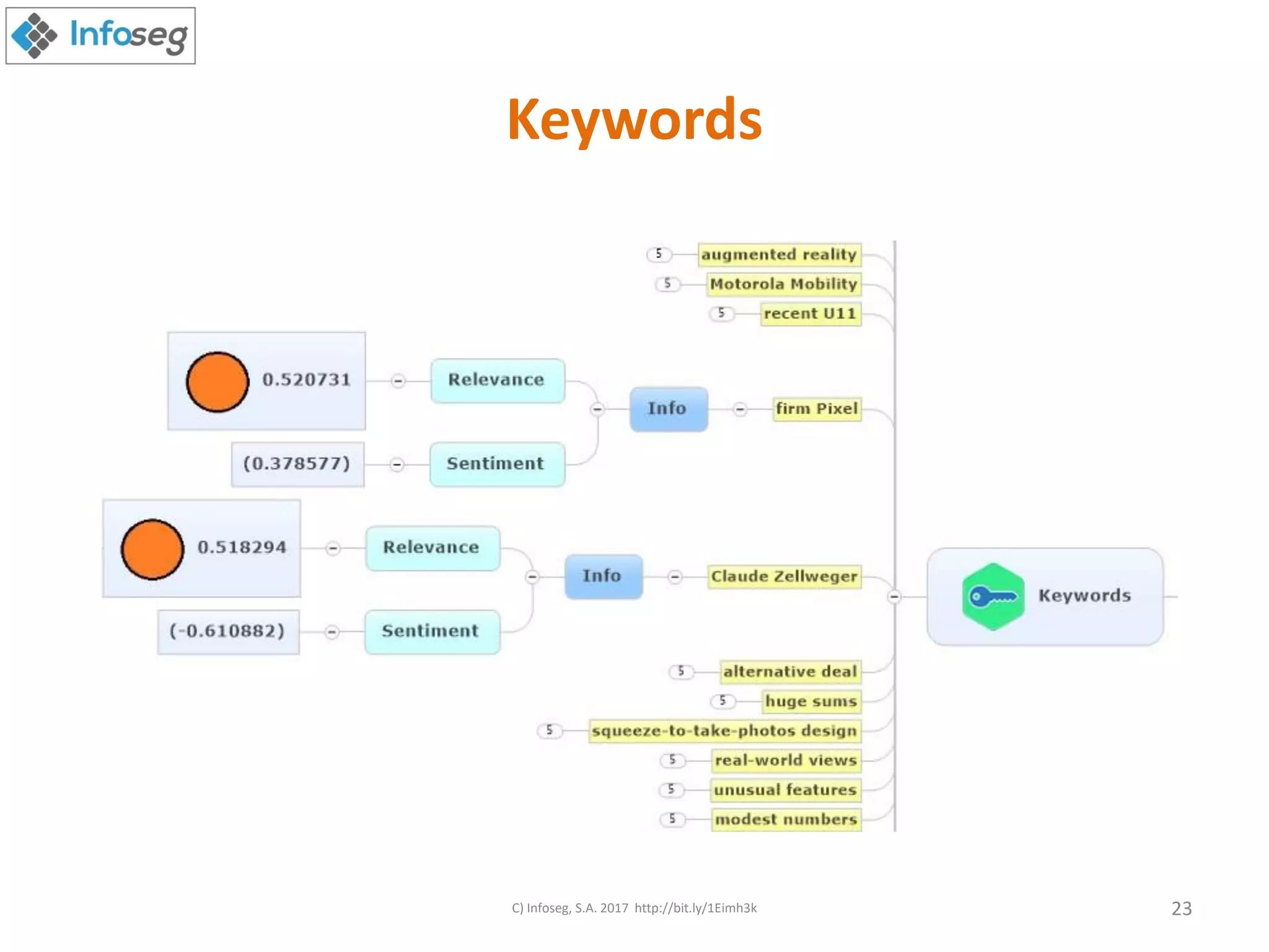 Keywords
C) Infoseg, S.A. 2017 http://bit.ly/1Eimh3k 23
 