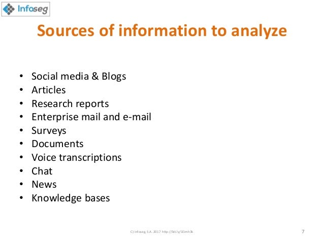 of articles semantic financial mining news data NLU MAP. automation with Watson Mind Mapping NLU IBM