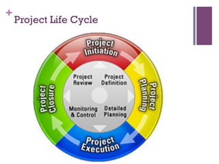 +
Project Life Cycle
 