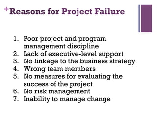 +Reasons for Project Failure
1.  Poor project and program
management discipline
2.  Lack of executive-level support
3.  No linkage to the business strategy
4.  Wrong team members
5.  No measures for evaluating the
success of the project
6.  No risk management
7.  Inability to manage change
 
