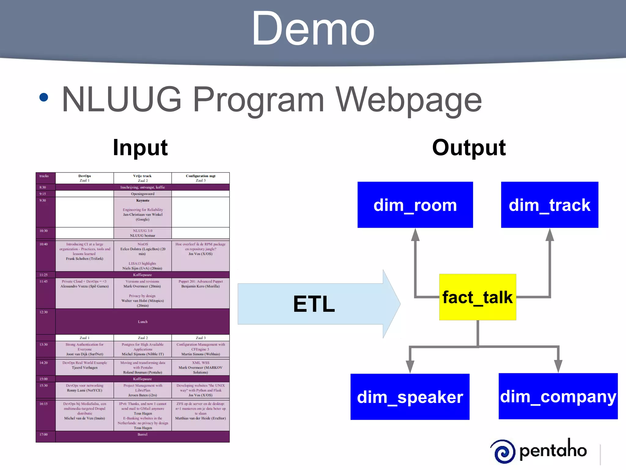 Demo
• NLUUG Program Webpage
Input

Output
dim_room

ETL

dim_track

fact_talk

dim_speaker

dim_company

 