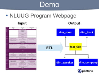 Demo
• NLUUG Program Webpage
Input

Output
dim_room

ETL

dim_track

fact_talk

dim_speaker

dim_company

 