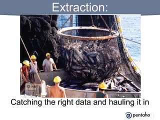 Extraction:

Catching the right data and hauling it in

 
