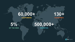 CONFIDENTIAL
3
60,000+
CUSTOMERS
130+
COUNTRIES
500,000+
WEBSITES
5%
OF THE WEB
