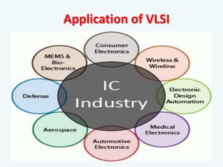 Application of VLSI
 