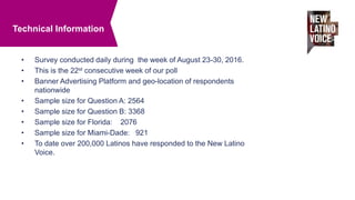• Survey conducted daily during the week of August 23-30, 2016.
• This is the 22st consecutive week of our poll
• Banner A...