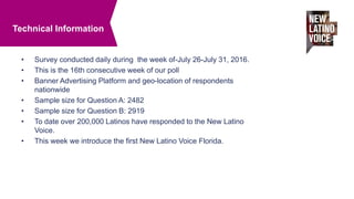 • Survey conducted daily during the week of-July 26-July 31, 2016.
• This is the 16th consecutive week of our poll
• Banner Advertising Platform and geo-location of respondents
nationwide
• Sample size for Question A: 2482
• Sample size for Question B: 2919
• To date over 200,000 Latinos have responded to the New Latino
Voice.
• This week we introduce the first New Latino Voice Florida.
Technical Information
 