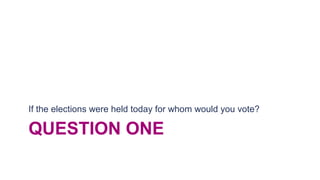 QUESTION ONE
If the elections were held today for whom would you vote?
 