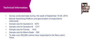 • Survey conducted daily during the week of September 19-26, 2016.
• Banner Advertising Platform and geo-location of respondents
nationwide
• Sample size for Question A: 1675
• Sample size for Question B: 1317
• Sample size for Florida: 1432
• Sample size for Miami-Dade: 309
• To date over 200,000 Latinos have responded to the New Latino
Voice.
Technical Information
 