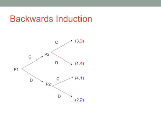 Backwards Induction
P1
C
D
P2
P2
(3,3)
(1,4)
(4,1)
(2,2)
D
D
C
C
 
