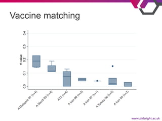 Vaccine matching
 
