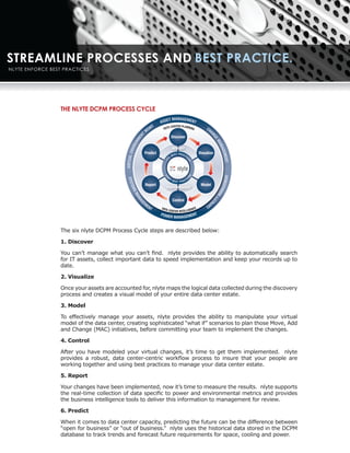 THE NLYTE DCPM PROCESS CYCLE
                                                            T MANAGEMENT
                                                        ASSE
                                                 MT      DATA
                                                              CEN T E R P L A N N I N
                                                                                      G                   CH
                                               MG                                                              A
                                           T




                                                                                                               NG
                                                                    Discover
                                       N
                                    ME




                                                                                                                  EMA
                                  N
                               RO




                                                                                                                     NAG
                                                                    INSIGHT
                               I
                            ENV




                                           Predict                                                    Visualize




                                                                                                                        EMEN
                                                                          T PRAC
                                                                    BES            TIC
                          VIRTUAL




                                                               IL


                                                          IT




                                                                                     ES




                                                                                                                             T
                                                                                                                         ENT
                                                                                     ES
                                                          CO



                                                            BI                  C
                                                                             TI
                           SYST




                                                                 TB
                                                                    EST PRAC




                                                                                                                         M
                                               Report                                                  Model




                                                                                                                      AGE
                                                           PERFORMANCE
                                EMS




                                                                                                                   AN
                                    MA




                                                                                                                    M
                                                                    Control


                                                                                                                 TY
                                     AGN




                                           M

                                                                                                               CI
                                               EN                                                            PA
                                       E




                                                 T      DAT
                                                           A CE NT E                        ENC
                                                                                                  E        CA
                                                                          R I NTE L L I G
                                                        POWE                T
                                                                 R MANAGEMEN


The six nlyte DCPM Process Cycle steps are described below:

1. Discover

You can’t manage what you can’t find. nlyte provides the ability to automatically search
for IT assets, collect important data to speed implementation and keep your records up to
date.

2. Visualize

Once your assets are accounted for, nlyte maps the logical data collected during the discovery
process and creates a visual model of your entire data center estate.

3. Model

To effectively manage your assets, nlyte provides the ability to manipulate your virtual
model of the data center, creating sophisticated “what if” scenarios to plan those Move, Add
and Change (MAC) initiatives, before committing your team to implement the changes.

4. Control

After you have modeled your virtual changes, it’s time to get them implemented. nlyte
provides a robust, data center-centric workflow process to insure that your people are
working together and using best practices to manage your data center estate.

5. Report

Your changes have been implemented, now it’s time to measure the results. nlyte supports
the real-time collection of data specific to power and environmental metrics and provides
the business intelligence tools to deliver this information to management for review.

6. Predict

When it comes to data center capacity, predicting the future can be the difference between
“open for business” or “out of business.” nlyte uses the historical data stored in the DCPM
database to track trends and forecast future requirements for space, cooling and power.
 