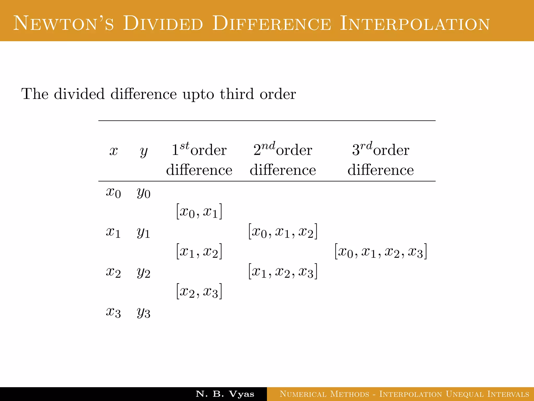 Divided Difference
Properties:
The divided diﬀerences are symmetrical in all their arguments;
that is, the value of any divided diﬀerence is independent of the
order of the arguments.
The divided diﬀerence operator is linear.
Dr. N. B. Vyas Numerical Methods - Interpolation Unequal Intervals
 