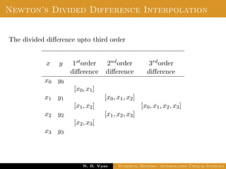 Divided Difference
Properties:
The divided diﬀerences are symmetrical in all their arguments;
that is, the value of any divided diﬀerence is independent of the
order of the arguments.
The divided diﬀerence operator is linear.
Dr. N. B. Vyas Numerical Methods - Interpolation Unequal Intervals
 