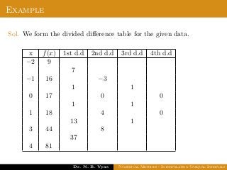 Example
Sol. We form the divided diﬀerence table for the given data.
x f(x) 1st d.d 2nd d.d 3rd d.d 4th d.d
−2 9
7
−1 16 −3
1 1
0 17 0 0
1 1
1 18 4 0
13 1
3 44 8
37
4 81
Dr. N. B. Vyas Numerical Methods - Interpolation Unequal Intervals
 