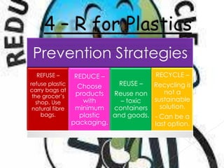 Prevention Strategies
REFUSE –
refuse plastic
carry bags at
the grocer’s
shop. Use
natural fibre
bags.

REDUCE –

REUSE –
Choose
products
Reuse non
with
– toxic
minimum
containers
plastic
and goods.
packaging.

RECYCLE –

Recycling is
not a
sustainable
solution.
- Can be a
last option.

 