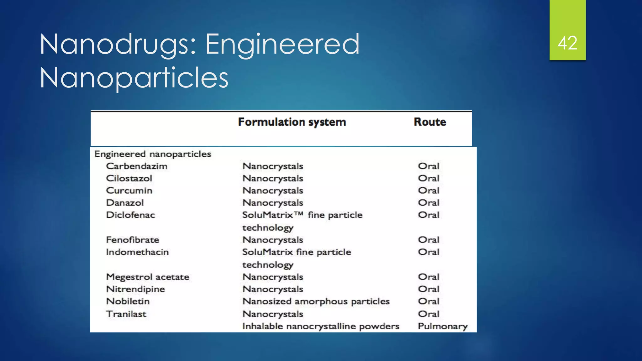 Nanodrugs: Engineered
Nanoparticles
42
 