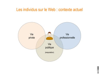 Les individus sur le Web : contexte actuel




        Vie                             Vie
       privée                     professionnelle

                    Vie
                  publique
                  (ereputation)
 