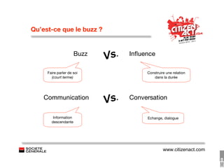 Qu’est-ce que le buzz ?


                      Buzz
                             Vs.   Inﬂuence

     Faire parler de soi                Construire une relation
       (court terme)                       dans la durée




    Communication
                             Vs.   Conversation


        Information                     Echange, dialogue
       descendante




                                                 www.citizenact.com
 