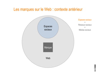 Les marques sur le Web : contexte antérieur

                                        Espaces sociaux
                                               =
                                        Réseaux sociaux
                  Espaces                      +
                  sociaux                Médias sociaux




                   Marque



                    Web
 