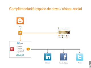 Complémentarité espace de news / réseau social



           Blog




    •    Filtering
    •    Routing
    •    Scheduling
    •    Syndication




                       Linkedin   Facebook page   Twitter
 