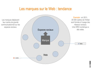 Les marques sur le Web : tendance
                                                          Exemple : en 2011,
 Les marques déplacent                                  30 000 cadres de l'Oréal
  leur centre de gravité                               sont formés à l'usage des
communicationnel sur les                                    réseaux sociaux.
    espaces sociaux.                                     Une DRH numérique a
                                  Espaces sociaux              été créée.




                                      Marque




                                       Web
 