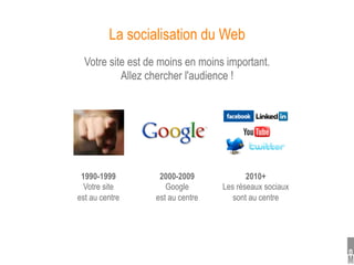 La socialisation du Web
  Votre site est de moins en moins important.
           Allez chercher l'audience !




 1990-1999         2000-2009             2010+
  Votre site         Google       Les réseaux sociaux
est au centre     est au centre      sont au centre
 