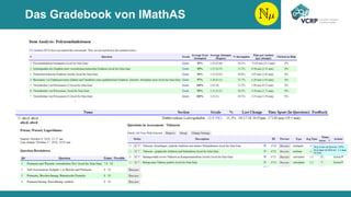 Das Gradebook von IMathAS
 