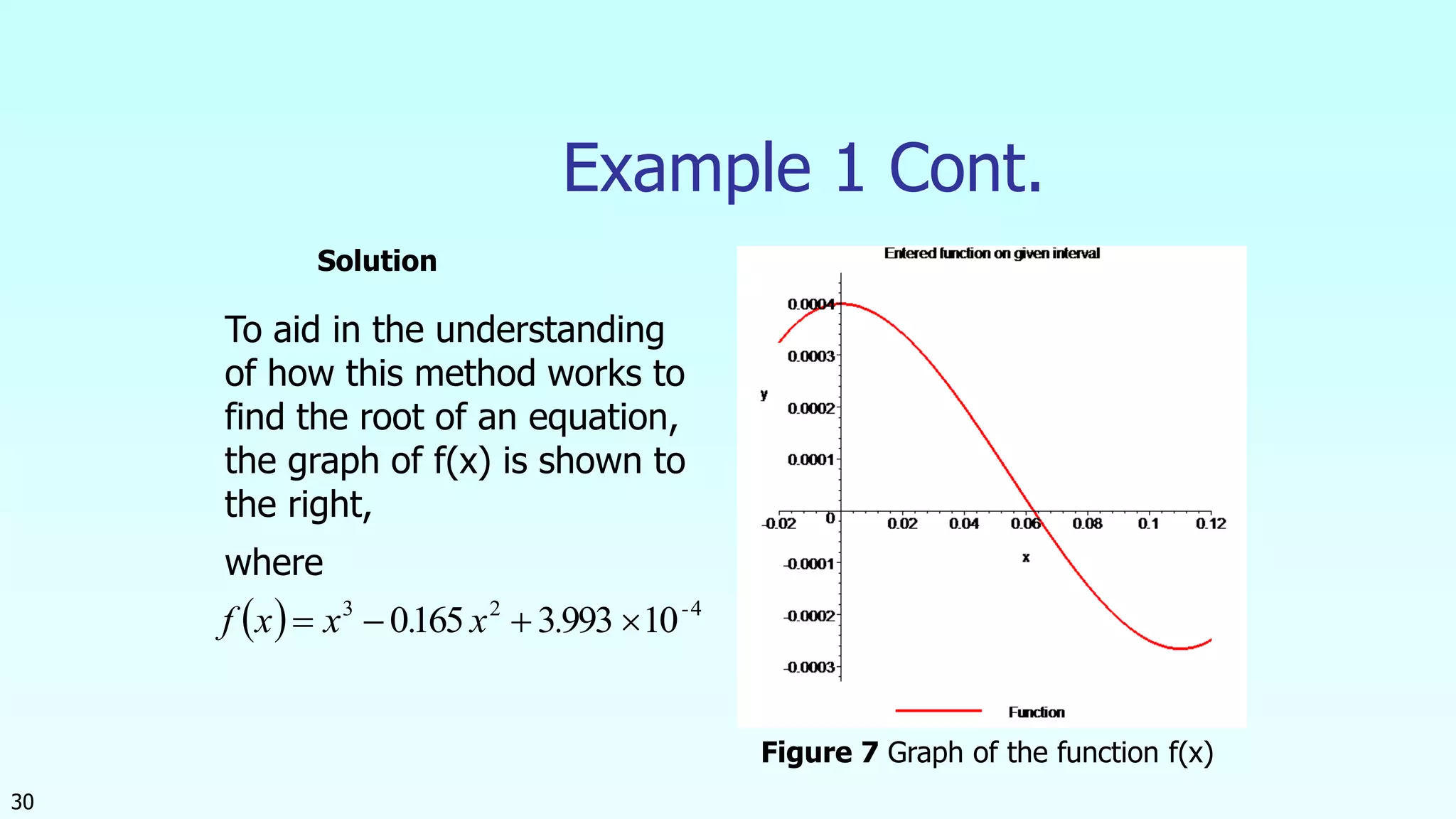 To aid in the understanding
of how this method works to
find the root of an equation,
the graph of f(x) is shown to
the right,
where
30
Example 1 Cont.
  423
1099331650 -
.x.xxf 
Figure 7 Graph of the function f(x)
Solution
 