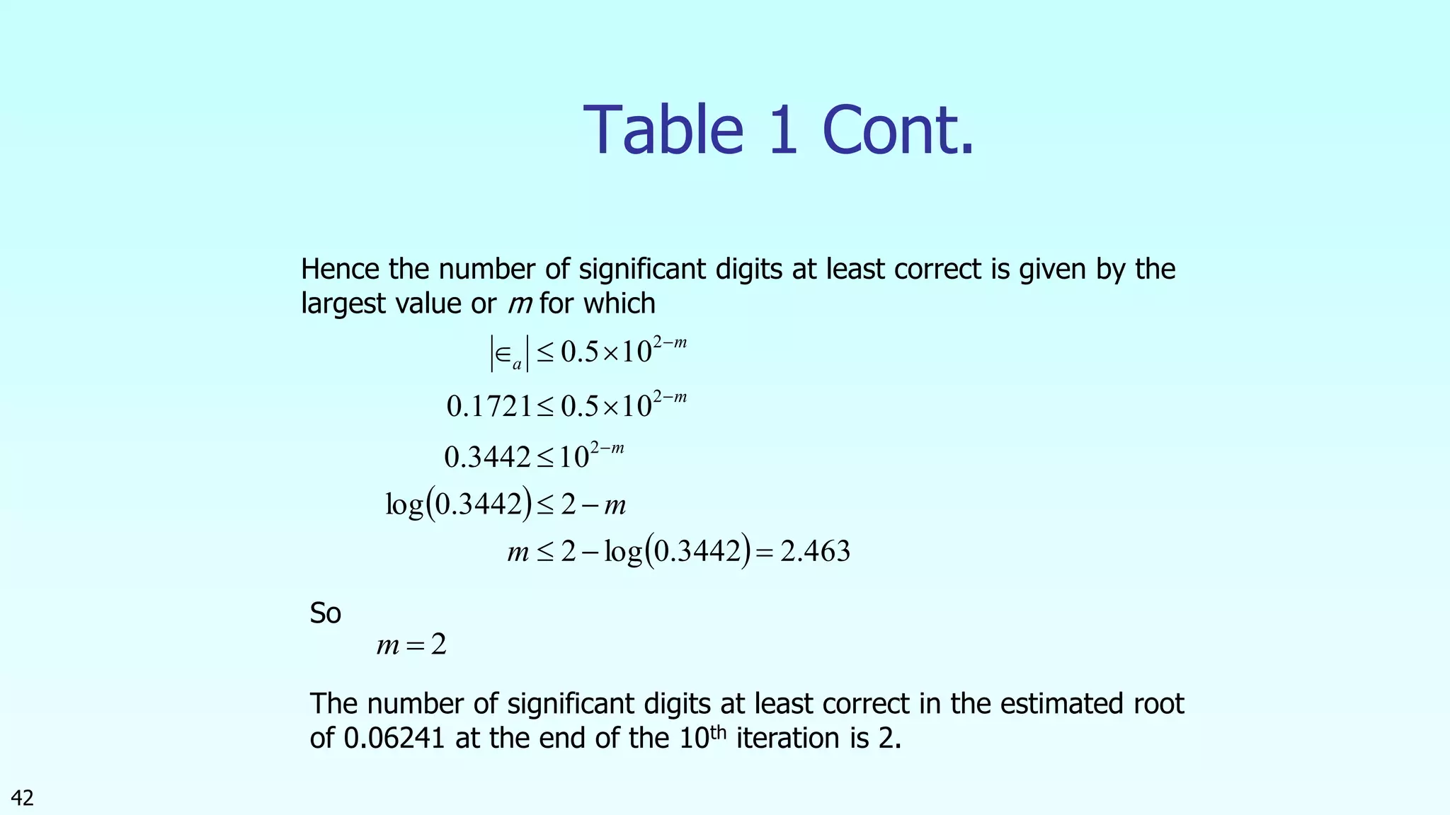 42
Table 1 Cont.
Hence the number of significant digits at least correct is given by the
largest value or m for which
 
  463.23442.0log2
23442.0log
103442.0
105.01721.0
105.0
2
2
2








m
m
m
m
m
a
2m
So
The number of significant digits at least correct in the estimated root
of 0.06241 at the end of the 10th iteration is 2.
 