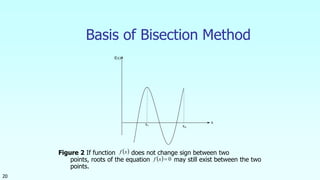 x
f(x)
xu
x
20
Basis of Bisection Method
Figure 2 If function does not change sign between two
points, roots of the equation may still exist between the two
points.
 xf
  0xf
 