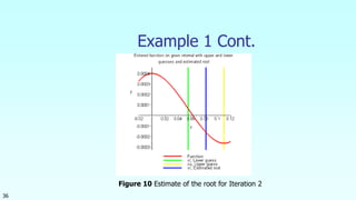 36
Example 1 Cont.
Figure 10 Estimate of the root for Iteration 2
 