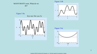 Copyright © 2006 The McGraw-Hill Companies, Inc. Permission required for reproduction or display.
7
Figure 5.4a
Figure 5.4b
Figure 5.4c
MANY-MANY roots. What do we
do?
f(x)=sin 10x+cos 3x
 