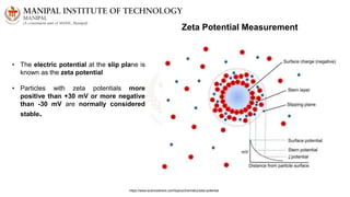 Zeta Potential Measurement
• The electric potential at the slip plane is
known as the zeta potential
• Particles with zeta potentials more
positive than +30 mV or more negative
than -30 mV are normally considered
stable.
https://www.sciencedirect.com/topics/chemistry/zeta-potential
 