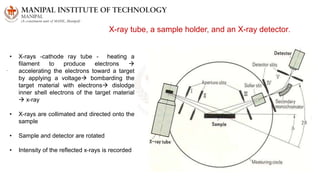 X-ray tube, a sample holder, and an X-ray detector.
• X-rays -cathode ray tube - heating a
filament to produce electrons 
accelerating the electrons toward a target
by applying a voltage bombarding the
target material with electrons dislodge
inner shell electrons of the target material
 x-ray
• X-rays are collimated and directed onto the
sample
• Sample and detector are rotated
• Intensity of the reflected x-rays is recorded
.
 