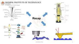 Dr Mathew Peter 2
Recap
 