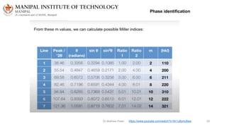 Dr Mathew Peter 20
Phase identification
https://www.youtube.com/watch?v=9n1u8ymc8aw
 