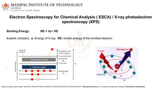 Binding Energy: BE = hγ− KE
h-plank constant, γ- Energy of X-ray, KE- kinetic energy of the emitted electron
.
Electron Spectroscopy for Chemical Analysis ( ESCA) / X-ray photoelectron
spectroscopy (XPS)
Additional reading: Refer chapter “SURFACE PROPERTIESAND SURFACE CHARACTERIZATION OF BIOMATERIALS”- Biomaterials Science :An Introduction to Materials in Medicine Third Edition. Buddy Ratner
 